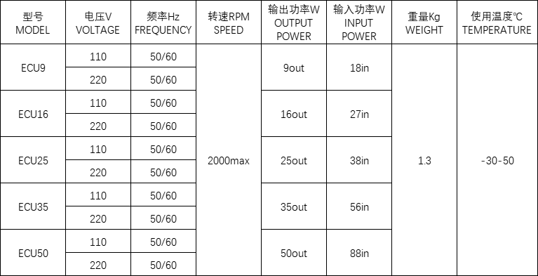 EC無刷直流電機技術參數(shù)表